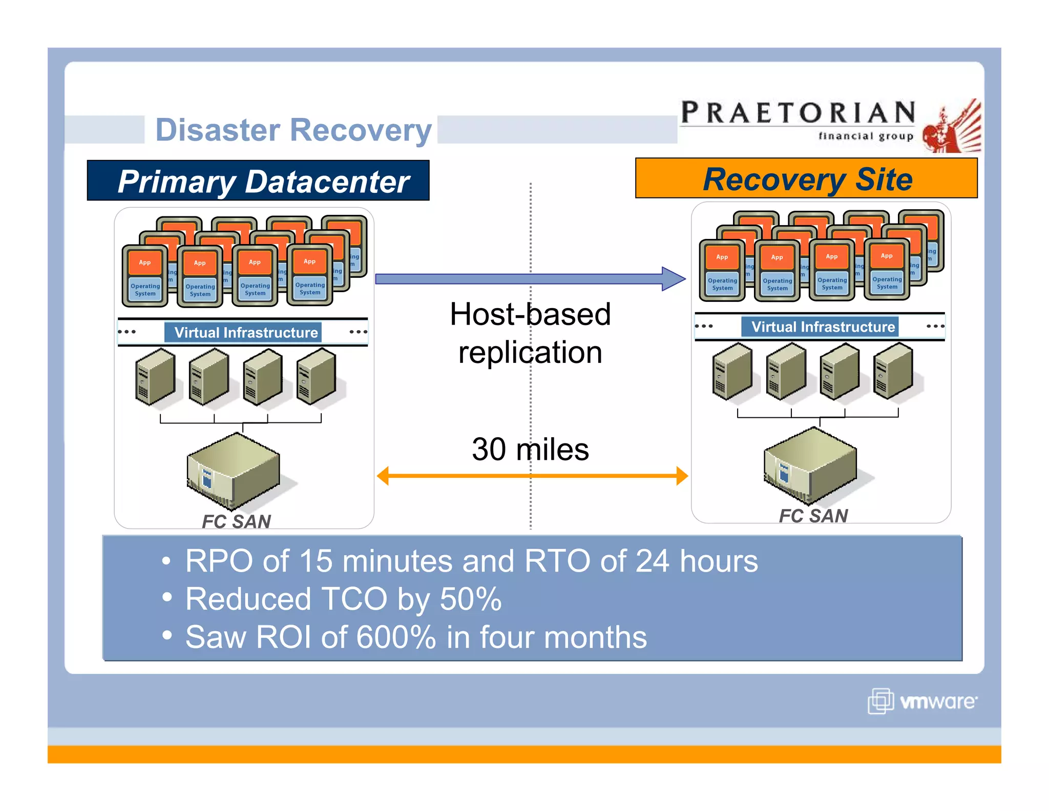 VMware Overview