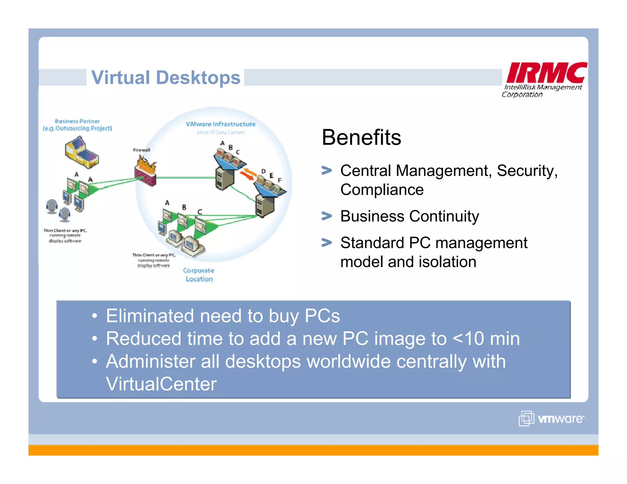 VMware Overview