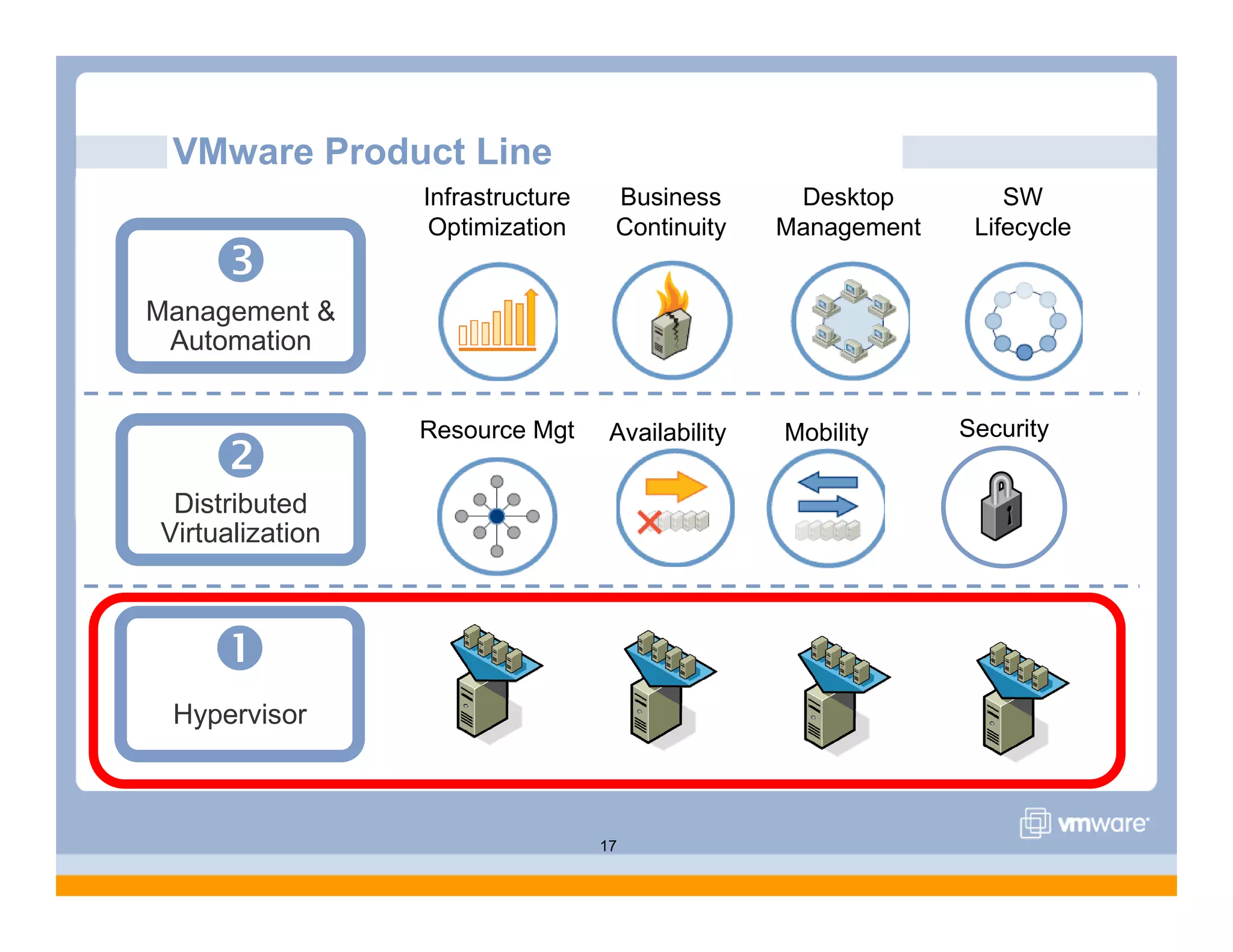 VMware Overview