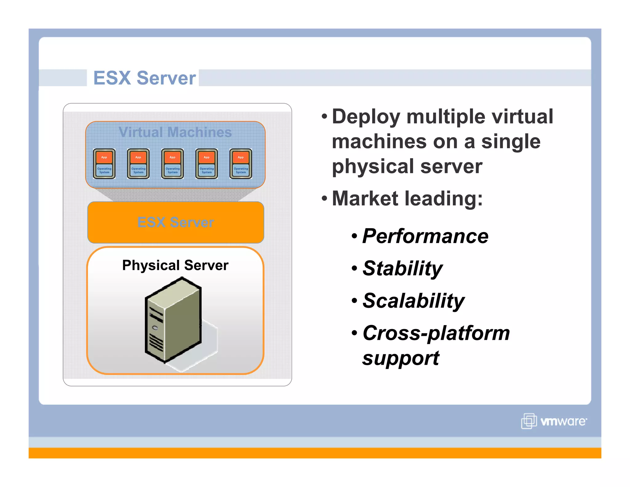 VMware Overview