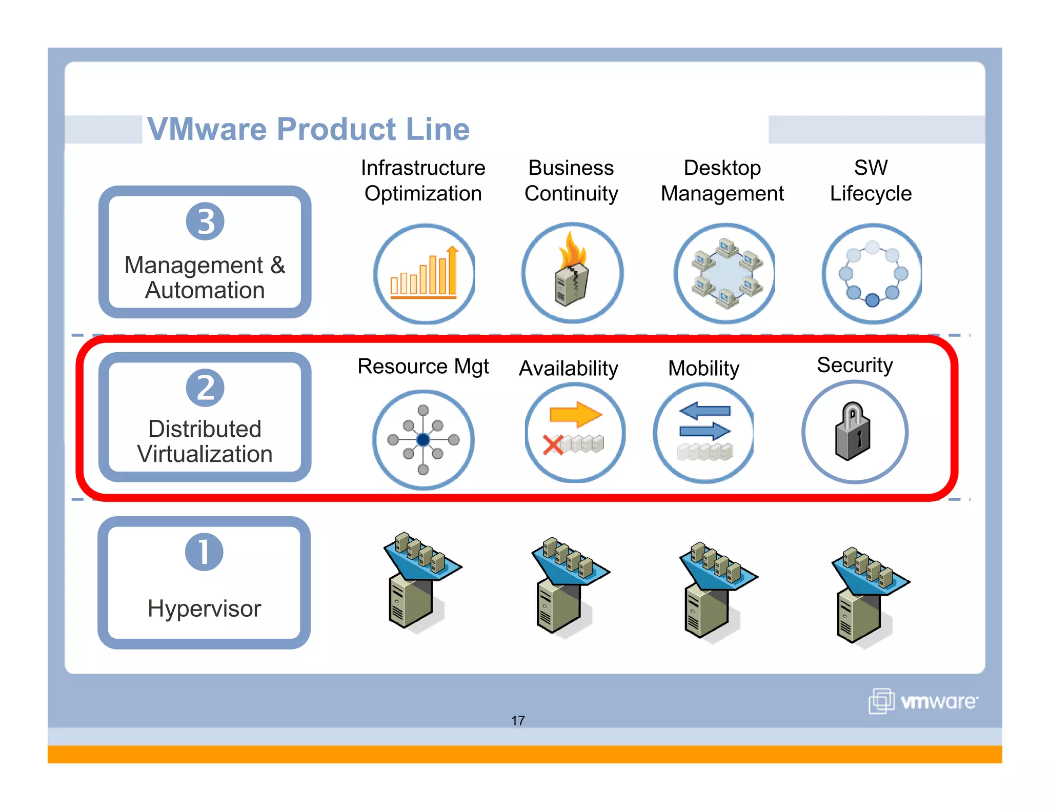 VMware Overview