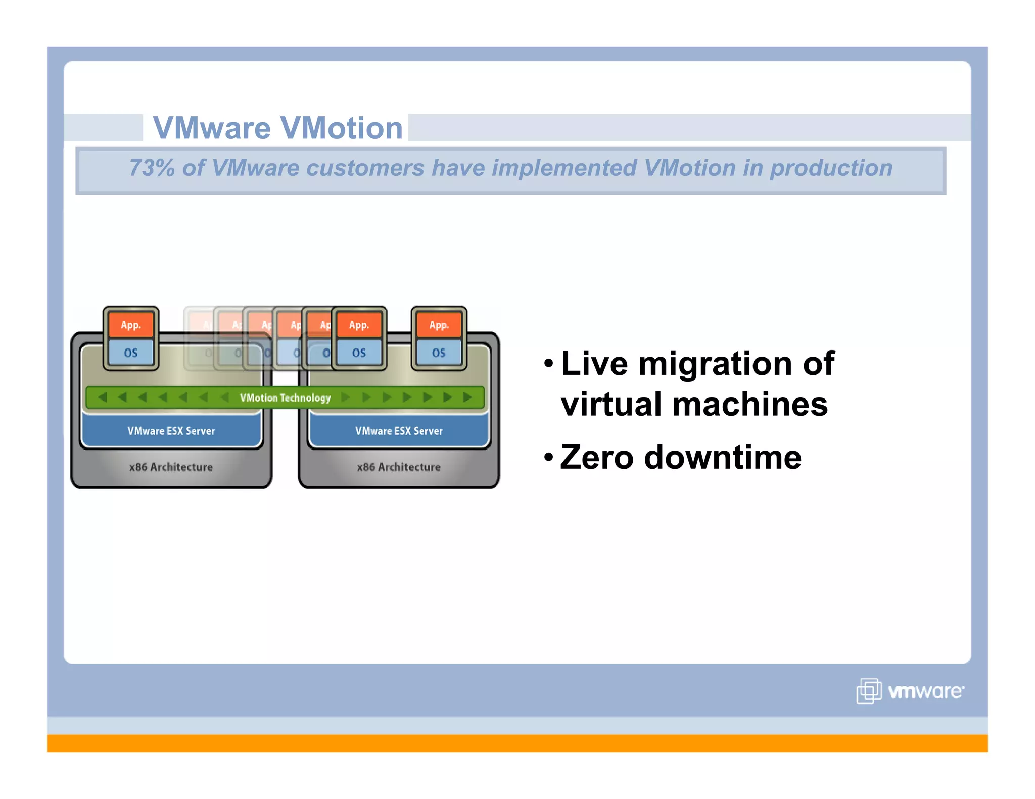 VMware Overview