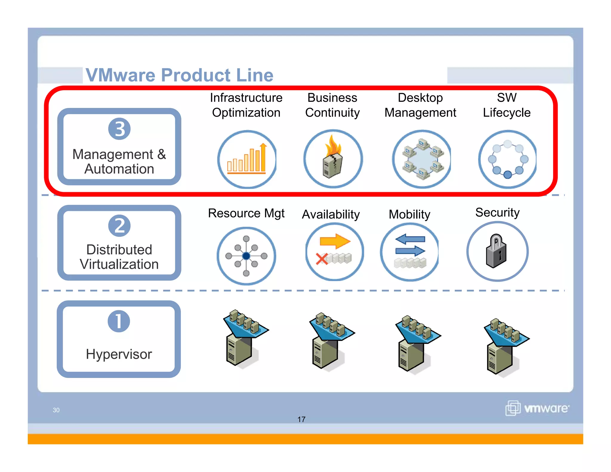 VMware Overview