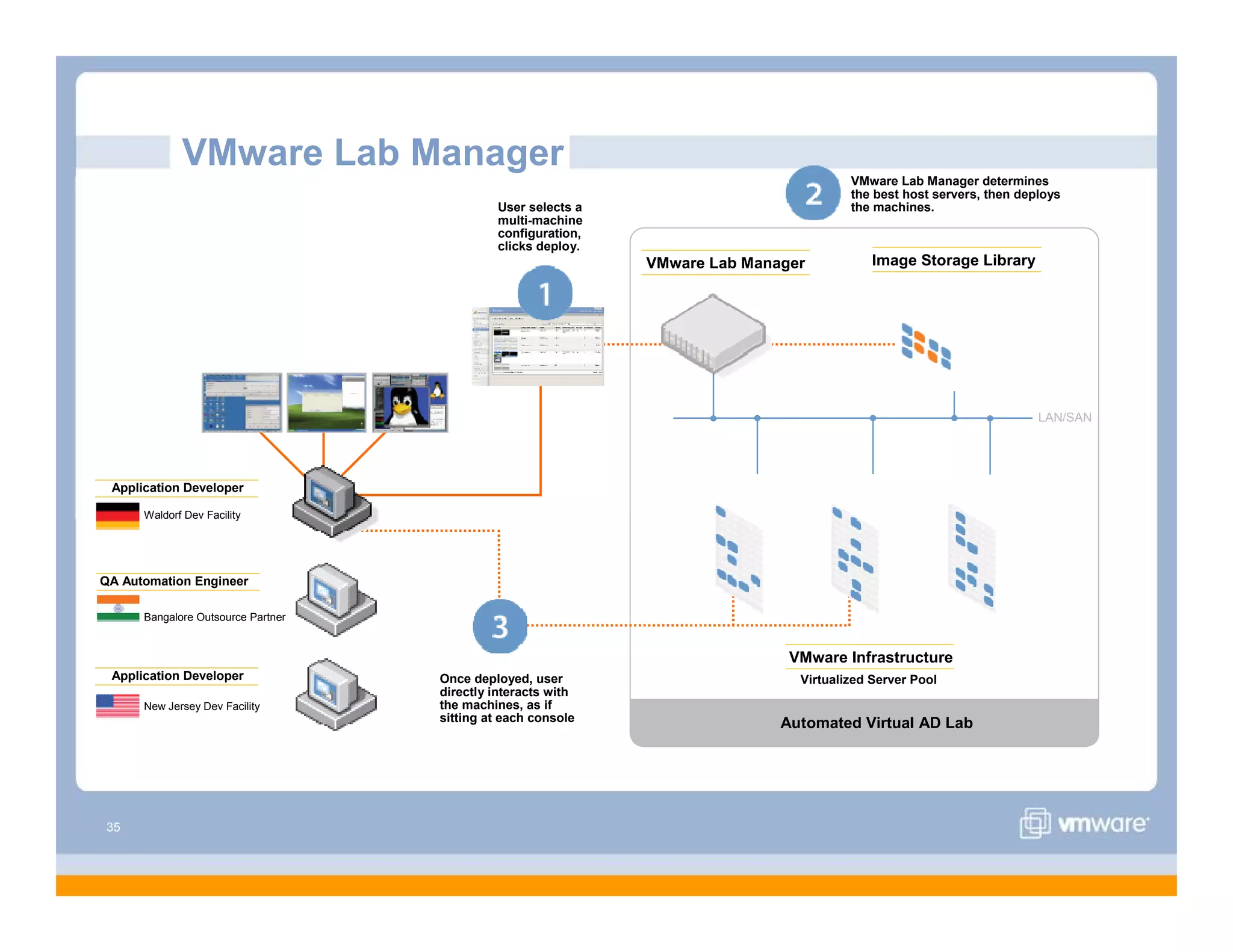 VMware Overview