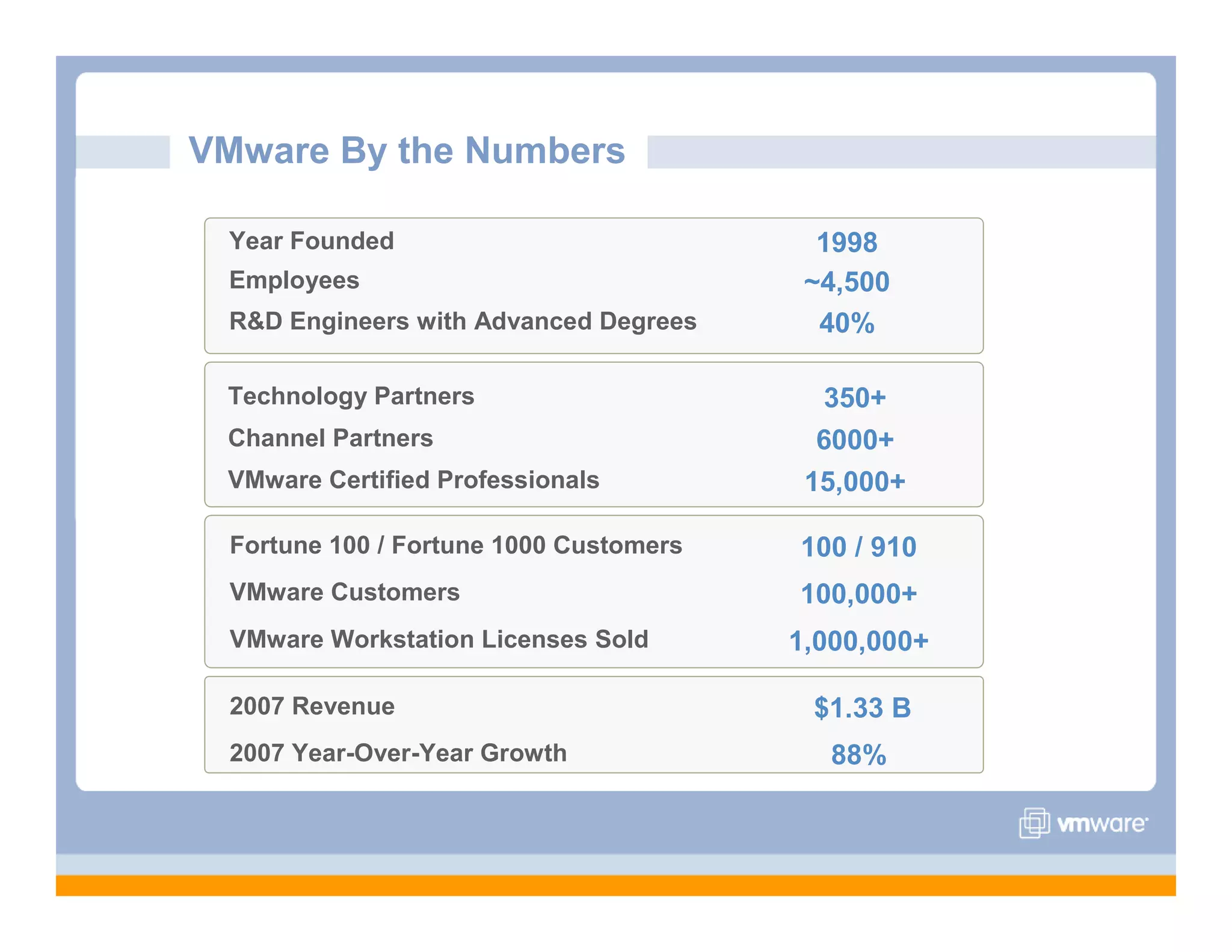 VMware Overview