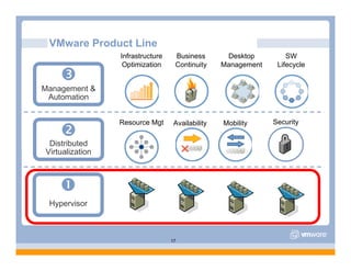 VMware Overview