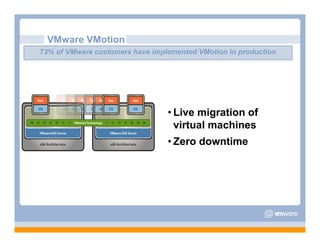 VMware Overview