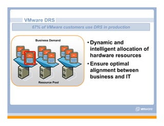 VMware Overview