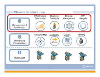 VMware Overview