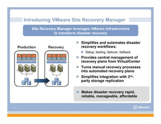 VMware Overview