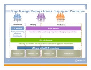 VMware Overview
