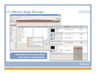 VMware Overview
