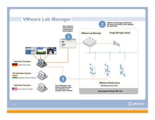 VMware Overview