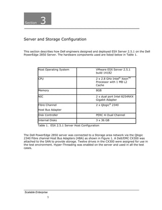 Section     3
Server and Storage Configuration


This section describes how Dell engineers designed and deployed ESX Server 2.5.1 on the Dell
PowerEdge 2850 Server. The hardware components used are listed below in Table 1.




           Host Operating System                    VMware ESX Server 2.5.1
                                                    build 14182

           CPU                                      2 x 2.8 GHz Intel® XeonTM
                                                    Processor with 1 MB L2
                                                    Cache
           Memory                                   8GB

           NIC                                      2 x dual port Intel 8254NXX
                                                    Gigabit Adapter
           Fibre Channel                            2 x Qlogic® 2340
           Host Bus Adapter
           Disk Controller                          PERC 4i Dual Channel
           Internal Disks                           3 x 36 GB
          Table 1. ESX 2.5.1 Server Host Configuration


The Dell PowerEdge 2850 server was connected to a Storage area network via the Qlogic
2340 Fibre channel Host Bus Adapters (HBA) as shown in Figure 1. A Dell/EMC CX300 was
attached to the SAN to provide storage. Twelve drives in the CX300 were assigned for use in
the test environment. Hyper-Threading was enabled on the server and used in all the test
cases.




Scalable Enterprise
                  5
 