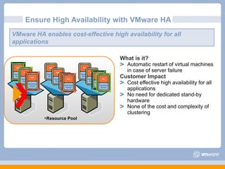 Ensure High Availability with VMware HA What is it? Automatic restart of virtual machines in case of server failure Customer Impact Cost effective high availability for all applications No need for dedicated stand-by hardware None of the cost and complexity of clustering VMware HA enables cost-effective high availability for all applications Resource Pool X 