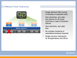 VMware Fault Tolerance Single identical VMs running in lockstep on separate hosts Zero downtime, zero data loss failover for all virtual machines in case of hardware failures Zero downtime, zero data loss No complex clustering or specialized hardware required Single common mechanism for all applications and OS-es VMware vSphere™ OS APP OS APP OS APP 
