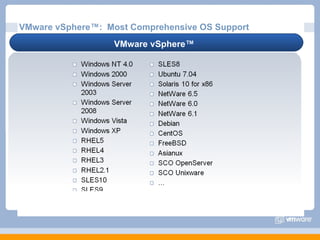 VMware vSphere™:  Most Comprehensive OS Support  VMware vSphere™ vSphere = most guest OS-es vSphere = 4x Guest OS-es 