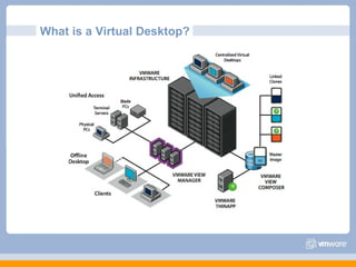 What is a Virtual Desktop? 