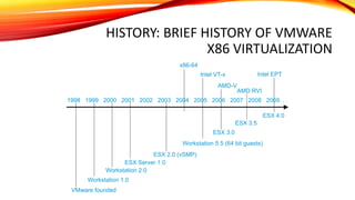 VMware | PPTX