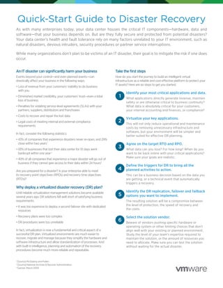 Quick-Start Guide to Disaster Recovery
An IT disaster can significantly harm your business
Events beyond your control—and even planned events—can
drastically affect your business in the following ways:
• Loss of revenue from your customers’ inability to do business
with you
• Diminished market credibility, your customers’ trust—even a total
loss of business
• Penalties for violating service-level agreements (SLAs) with your
partners, suppliers, distributors and franchisees
• Costs to recover and repair the lost data
• Legal costs of meeting internal and external compliance
requirements
In fact, consider the following statistics:
• 43% of companies that experience disasters never re-open, and 29%
close within two years1
• 93% of businesses that lost their data center for 10 days went
bankrupt within one year2
• 40% of all companies that experience a major disaster will go out of
business if they cannot gain access to their data within 24 hours3
Are you prepared for a disaster? Is your enterprise able to meet
its recovery point objectives (RPOs) and recovery time objectives
(RTOs)?
Why deploy a virtualized disaster recovery (DR) plan?
Until reliable virtualization management solutions became available
several years ago, DR solutions fell well short of satisfying business
requirements:
• It was too expensive to deploy a second failover site with dedicated
resources
• Recovery plans were too complex
• DR procedures were too unreliable
In fact, virtualization is now a fundamental and critical aspect of a
successful DR plan. Virtualized environments are much easier to
recover, migrate and manage because they simplify the hardware and
software infrastructure and allow standardization of processes. And
with built-in intelligence, planning and automation of the recovery
procedures become much more reliable and repeatable.
Take the first steps
How do you start the journey to build an intelligent virtual
infrastructure as a reliable and cost-effective platform to protect your
IT assets? Here are six steps to get you started:
Identify your most critical applications and data.
What applications directly generate revenue, maintain
safety or are otherwise critical to business continuity?
What data is absolutely critical for your customers,
your internal accounting and finances, or compliance?
Virtualize your key applications.
This will not only reduce operational and maintenance
costs by removing unnecessary infrastructure and
software, but your environment will be simpler and
better suited for effective DR planning.
Agree on the target RTO and RPO.
What data can you lose? For how long? When do you
want to be back online with your critical applications?
Make sure your goals are realistic.
Define the triggers for DR to bring all the
planned activities to action.
This can be a business decision based on the data you
are getting, or a technical event that automatically
triggers a recovery.
Identify the DR replication, failover and failback
options you want to implement.
The resulting solution will be a compromise between
the level of protection, the speed of recovery and
the costs.
Select the solution vendor.
Beware of vendors pushing specific hardware or
operating system or other limiting choices that don’t
align well with your existing or planned environment.
Study the level of your team’s expertise required to
maintain the solution, or the amount of resources you
need to allocate. Make sure you can test the solution
without waiting for the actual disaster.
1
2
3
4
5
6
1
[Source] McGladrey and Pullen
2
[Source] National Archives  Records Administration
3
Gartner, March 2009
As with many enterprises today, your data center houses the critical IT components—hardware, data and
software—that your business depends on. But are they fully secure and protected from potential disasters?
Your data center’s health and fault tolerance rely on many factors unrelated to your IT environment, such as
natural disasters, devious intruders, security procedures or partner service interruptions.
While many organizations don’t plan to be victims of an IT disaster, their goal is to mitigate the risk if one does
occur.
 