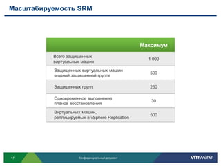 Масштабируемость SRM




                                                 Максимум
          Всего защищенных
                                                   1 000
          виртуальных машин

          Защищенных виртуальных машин
                                                   500
          в одной защищенной группе

          Защищенных групп                         250

          Одновременное выполнение
                                                    30
          планов восстановления

          Виртуальных машин,
                                                   500
          реплицируемых в vSphere Replication




17                   Конфиденциальный документ
 