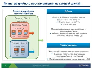 Планы аварийного восстановления на каждый случай!

     Планы аварийного                                                    Обзор
      восстановления
       Recovery Plan 1                                     Может быть создано множество планов
                                                                резервного восстановления
            Datacenter                                          Отдельно для каждой ВМ
     Recovery Plan 2                                                 Для всего ЦОД

           Exchange                                        Минимальная единица восстановления –
                                                                    защищаемая группа
                                                           Обычно эквивалентна всем виртуальным
             Hub    Mailbox                                      машинам на одном томе СХД
     CAS



     Recovery Plan 3
                                                                    Преимущества
       SharePoint

                                                      Гранулярный подход к задачам восстановления
        Web /      SQL                                      Снижение простоя при обслуживании
        App                                                     приложения/группы приложений
                                                     Полное восстановление в случае аварии в ЦОД


20                            Конфиденциальный документ
 