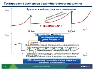 Тестирование сценариев аварийного восстановления

Риски         Традиционный подход к восстановлению




                                 TESTING GAP
                                                                 Время
               DR Test                                 DR Test

Риски                    Site Recovery Manager
                              Снижение уверенности в
                                успехе процесса DR
                  Frequent
                 DR Testing
            Высоки риски краха при выполнении аварийного
              восстановления без регулярного тщательного
                     тестирования этой процедуры
            Тестирование процедуры восстановления может         Время
               занимать значительное количество времени
              DR Test DR Test

               SRM обеспечивает уверенность в успехе процедуры
                         аварийного восстановления

26                  Конфиденциальный документ
 