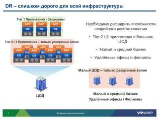 DR – слишком дорого для всей инфраструктуры

       Tier 1 Приложения - Защищены
             APP         APP        APP                           Необходимо расширить возможности
             OS          OS          OS                               аварийного восстановления

                                                                   • Tier 2 / 3 приложения в больших
Tier 2 / 3 Приложения – только резервные копии                                      ЦОД
             APP         APP          APP
       APP         APP         APP          APP                       • Малый и средний бизнес
             OS           OS          OS
       OS          OS          OS           OS
                                                                    • Удалённые офисы и филиалы


                                                         Малый ЦОД – только резервные копии




                                                                     Малый и средний бизнес
                        ЦОД
                                                                   Удалённые офисы / Филиалы


 7                                    Конфиденциальный документ
 