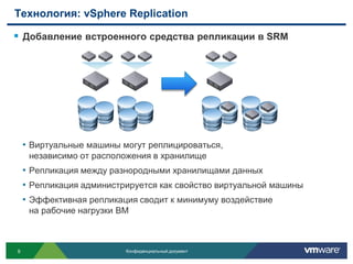 Технология: vSphere Replication

 Добавление встроенного средства репликации в SRM




    • Виртуальные машины могут реплицироваться,
     независимо от расположения в хранилище
    • Репликация между разнородными хранилищами данных
    • Репликация администрируется как свойство виртуальной машины
    • Эффективная репликация сводит к минимуму воздействие
     на рабочие нагрузки ВМ



9                         Конфиденциальный документ
 