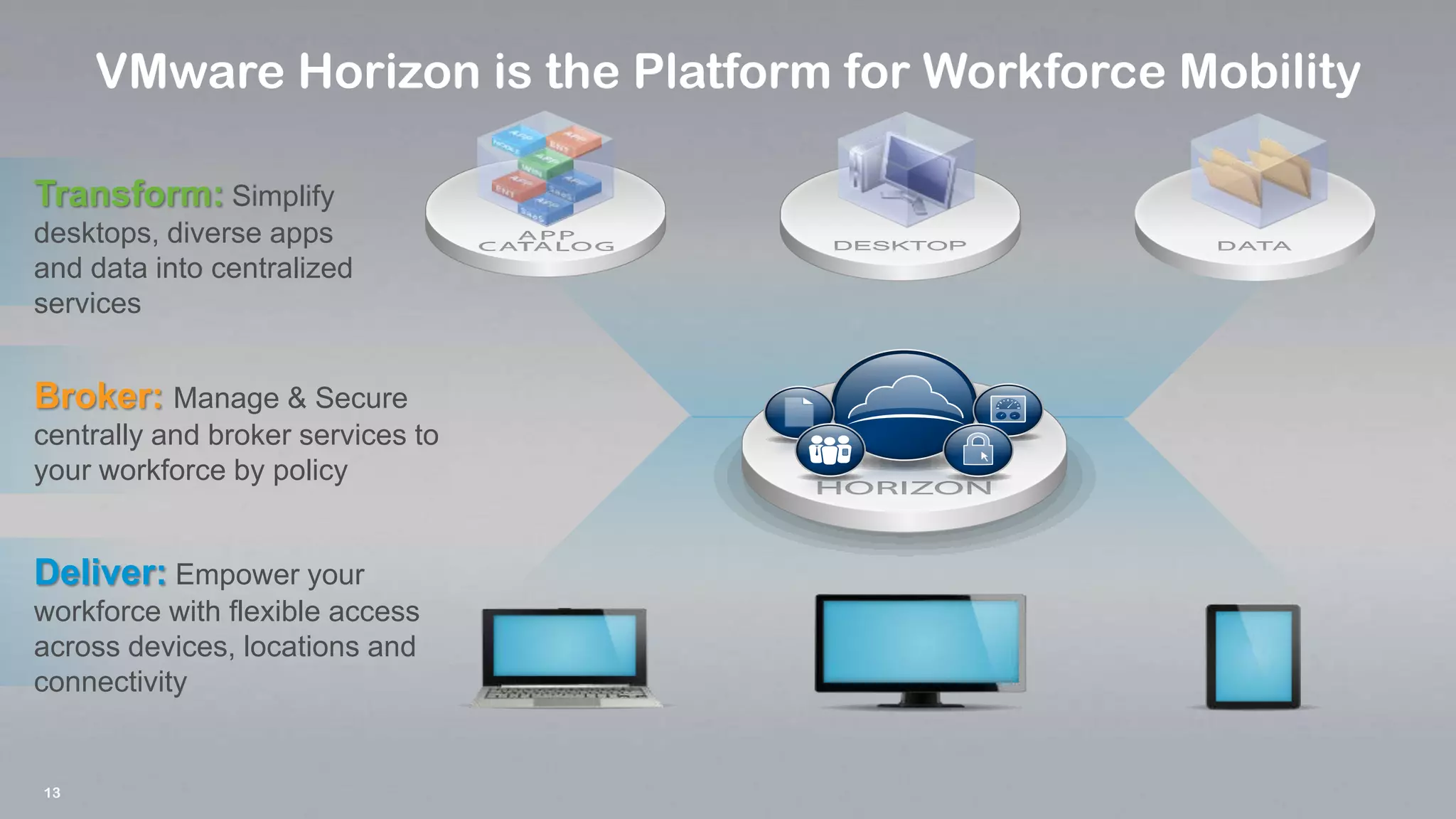 13
VMware Horizon is the Platform for Workforce Mobility
Transform: Simplify
desktops, diverse apps
and data into centralized
services
Deliver: Empower your
workforce with flexible access
across devices, locations and
connectivity
Broker: Manage & Secure
centrally and broker services to
your workforce by policy
 