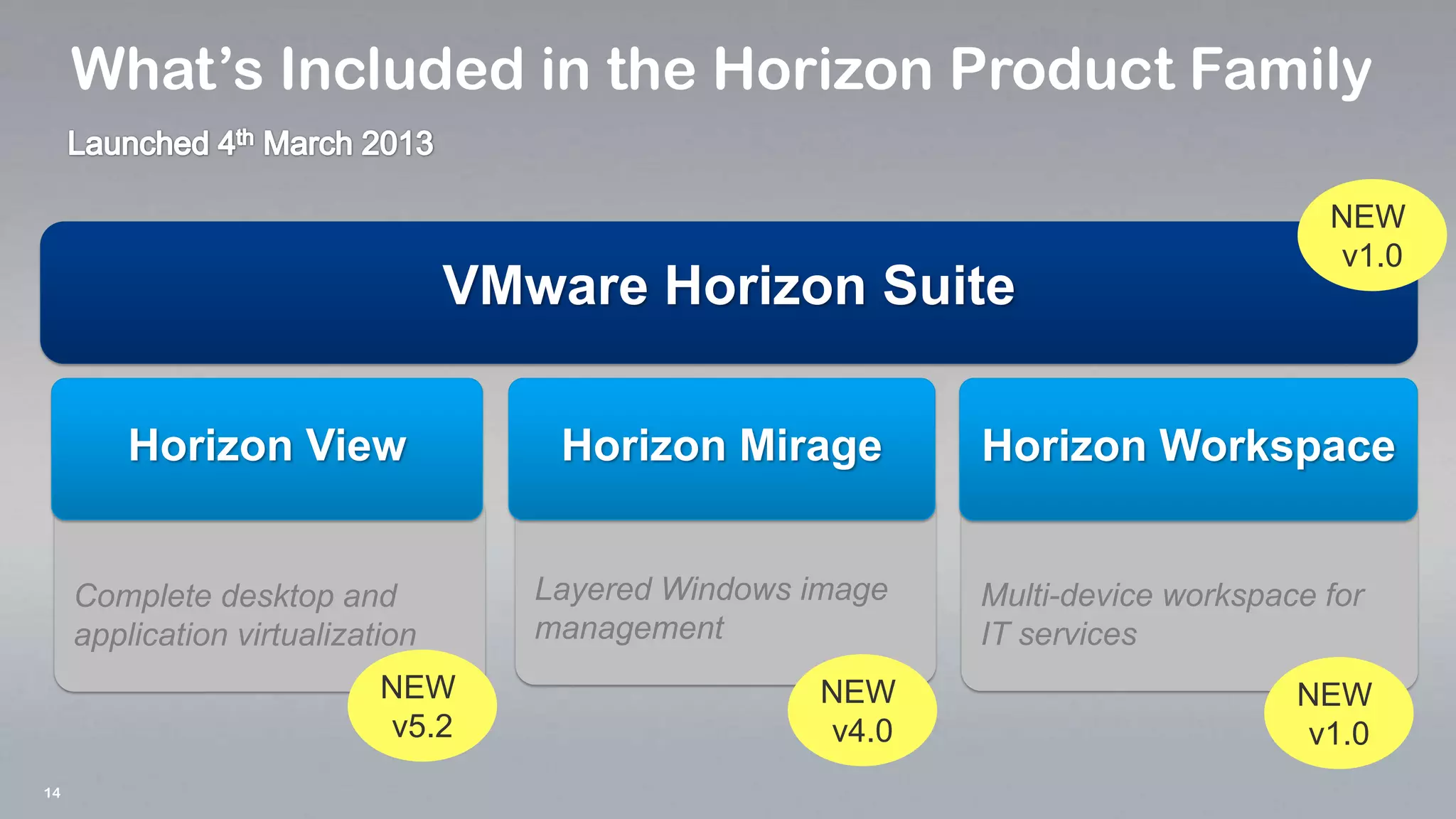 14
What’s Included in the Horizon Product Family
VMware Horizon Suite
Complete desktop and
application virtualization
Layered Windows image
management
Multi-device workspace for
IT services
Horizon WorkspaceHorizon MirageHorizon View
NEW
v5.2
NEW
v4.0
NEW
v1.0
NEW
v1.0
 
