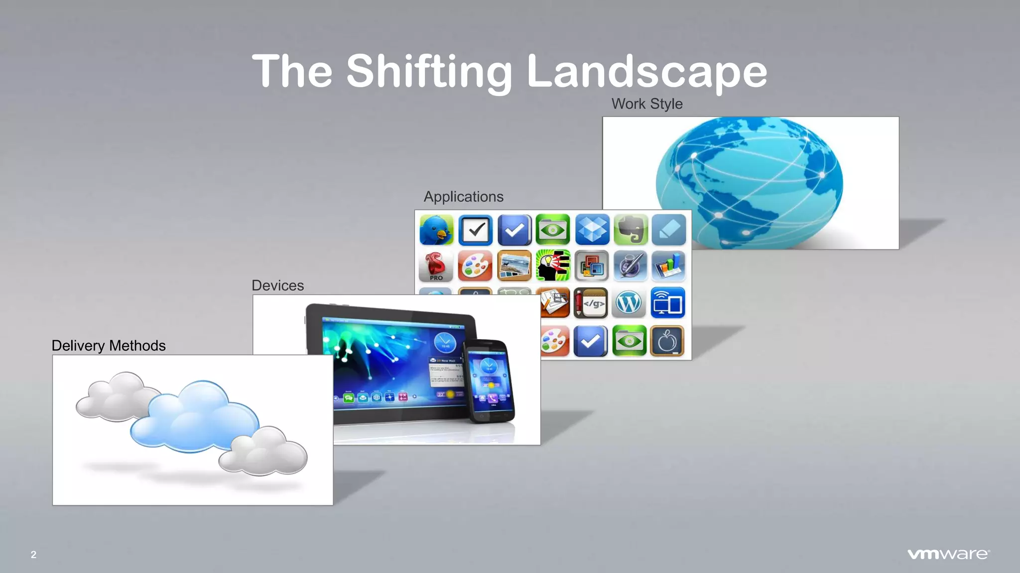 2
The Shifting Landscape
Delivery Methods
Devices
Applications
Work Style
 