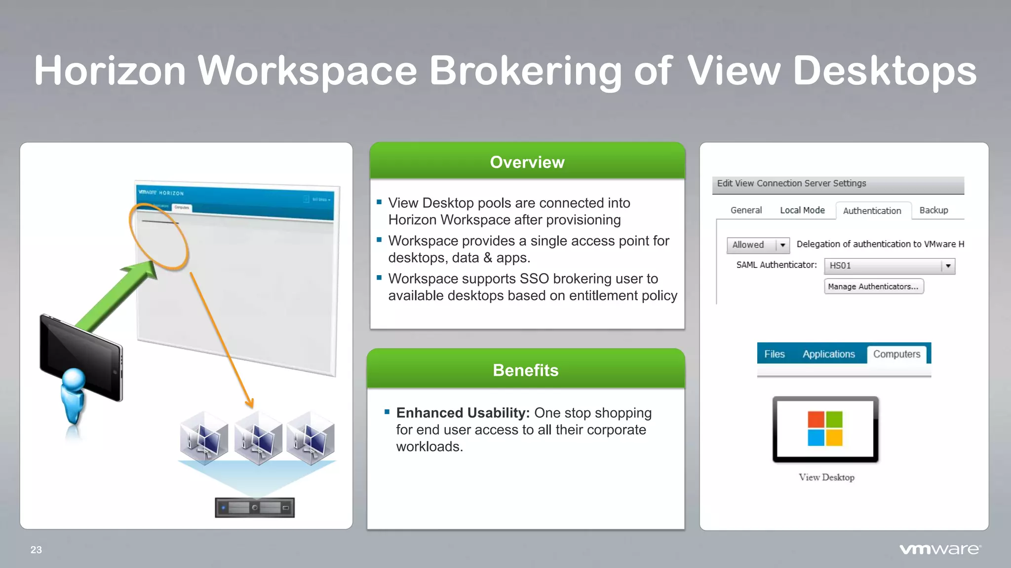 23
Horizon Workspace Brokering of View Desktops
Overview
Benefits
 Enhanced Usability: One stop shopping
for end user access to all their corporate
workloads.
 View Desktop pools are connected into
Horizon Workspace after provisioning
 Workspace provides a single access point for
desktops, data & apps.
 Workspace supports SSO brokering user to
available desktops based on entitlement policy
 