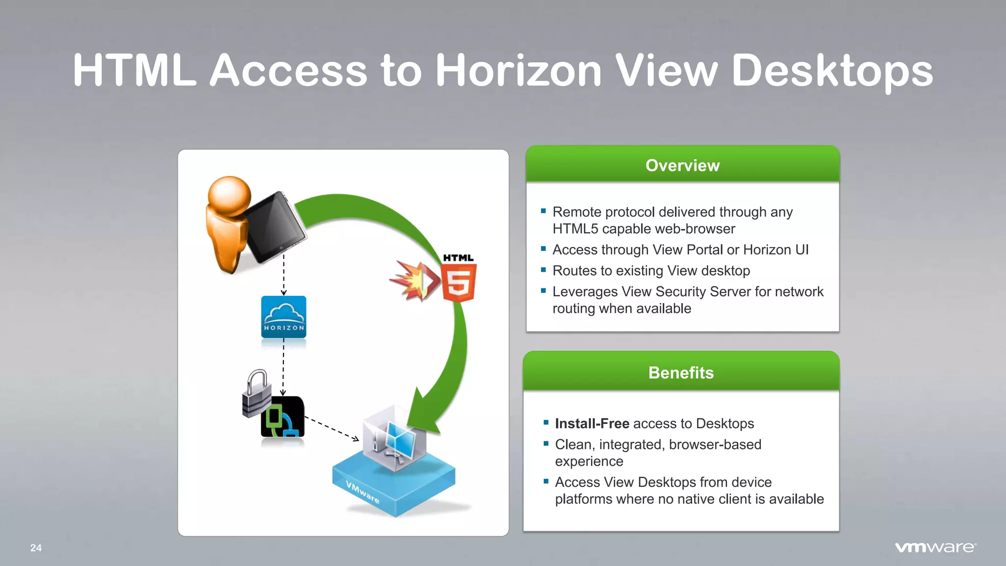 24
HTML Access to Horizon View Desktops
Overview
Benefits
 Install-Free access to Desktops
 Clean, integrated, browser-based
experience
 Access View Desktops from device
platforms where no native client is available
 Remote protocol delivered through any
HTML5 capable web-browser
 Access through View Portal or Horizon UI
 Routes to existing View desktop
 Leverages View Security Server for network
routing when available
 
