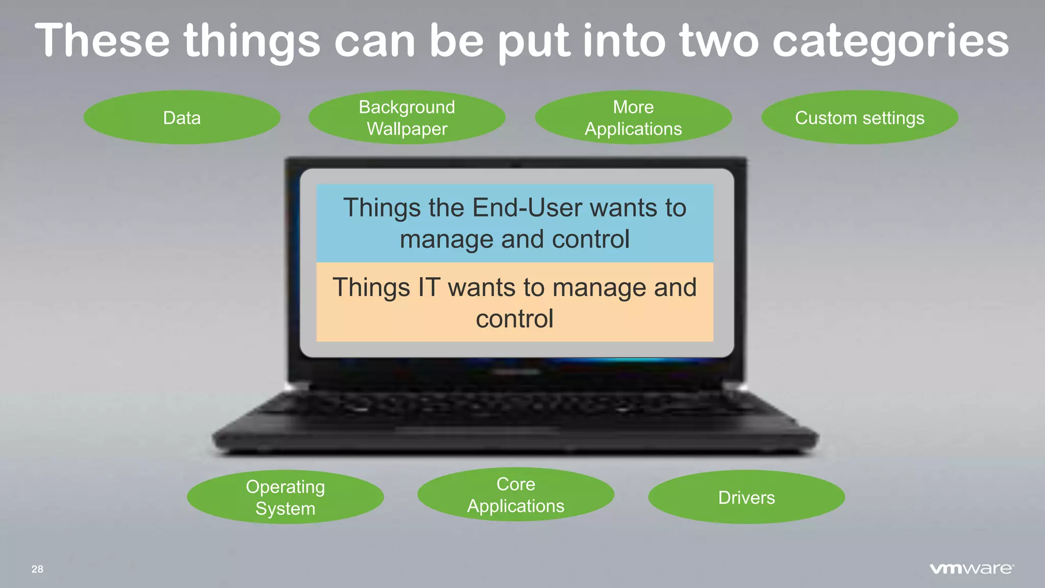 28
These things can be put into two categories
Background
Wallpaper
Operating
System
Core
Applications
More
Applications
Custom settingsData
Drivers
Things the End-User wants to
manage and control
Things IT wants to manage and
control
 