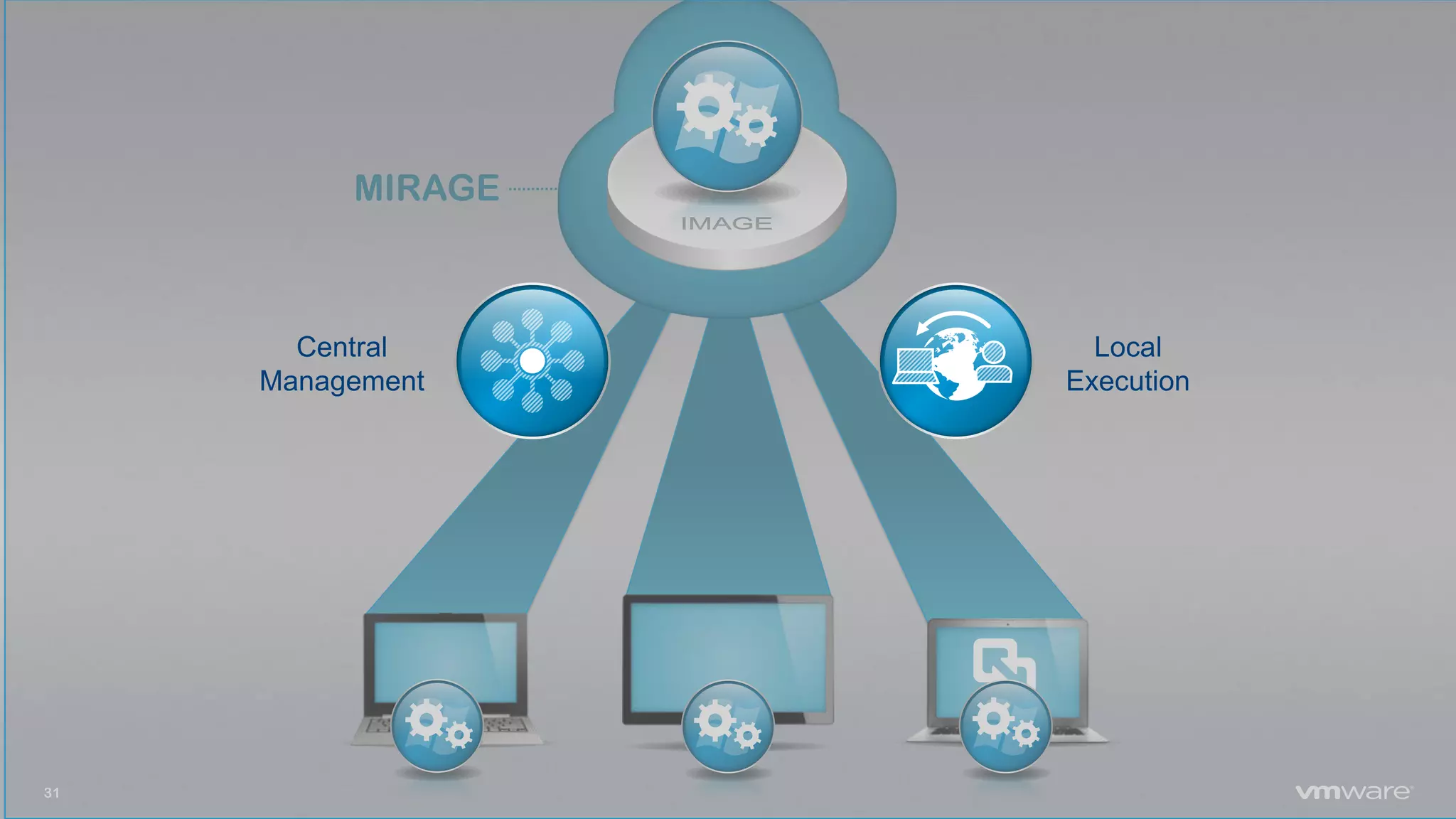 31
MIRAGE
Central
Management
Local
Execution
 