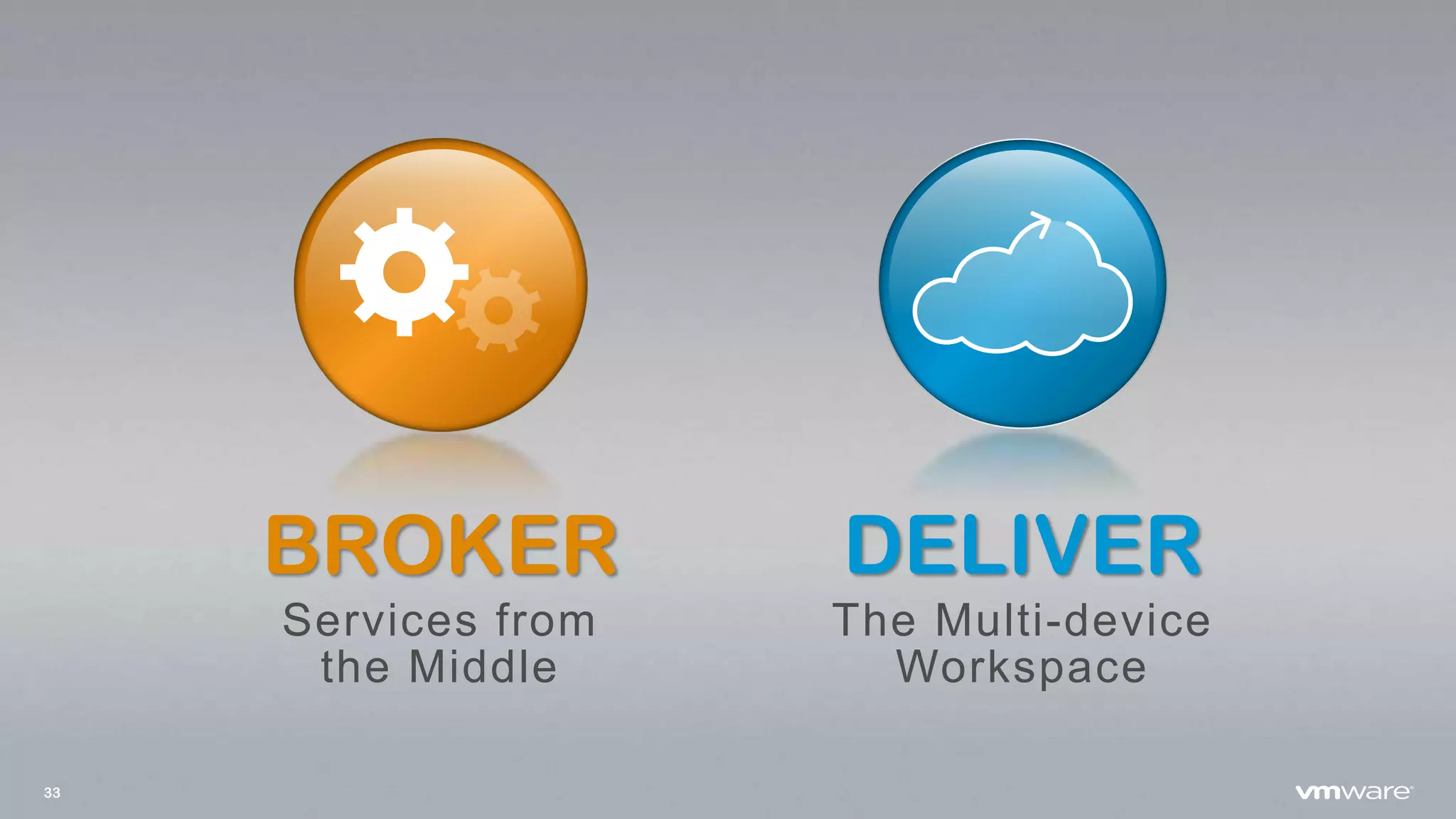 33
The Multi-device
Workspace
DELIVERBROKER
Services from
the Middle
 