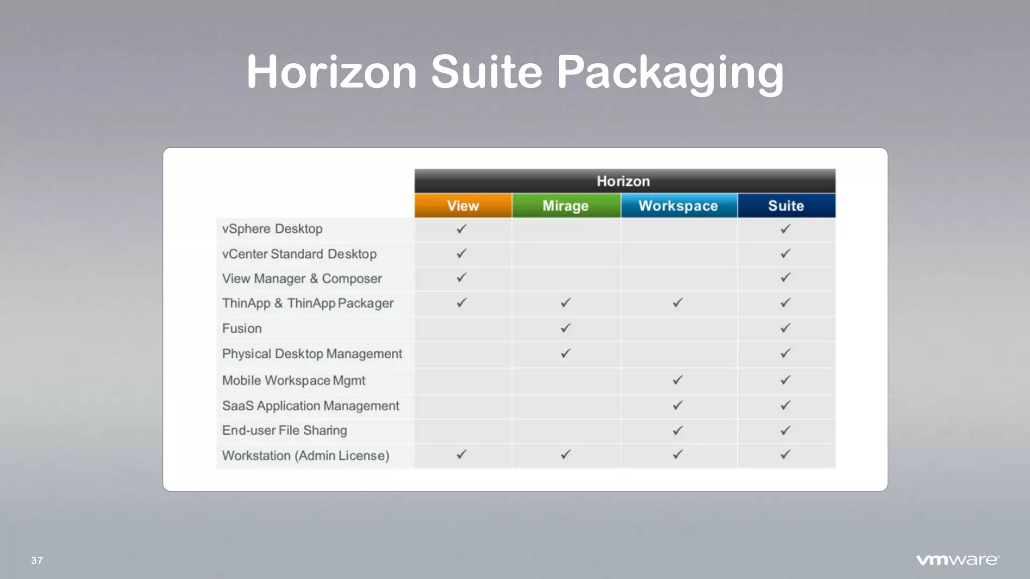 37
Horizon Suite Packaging
 