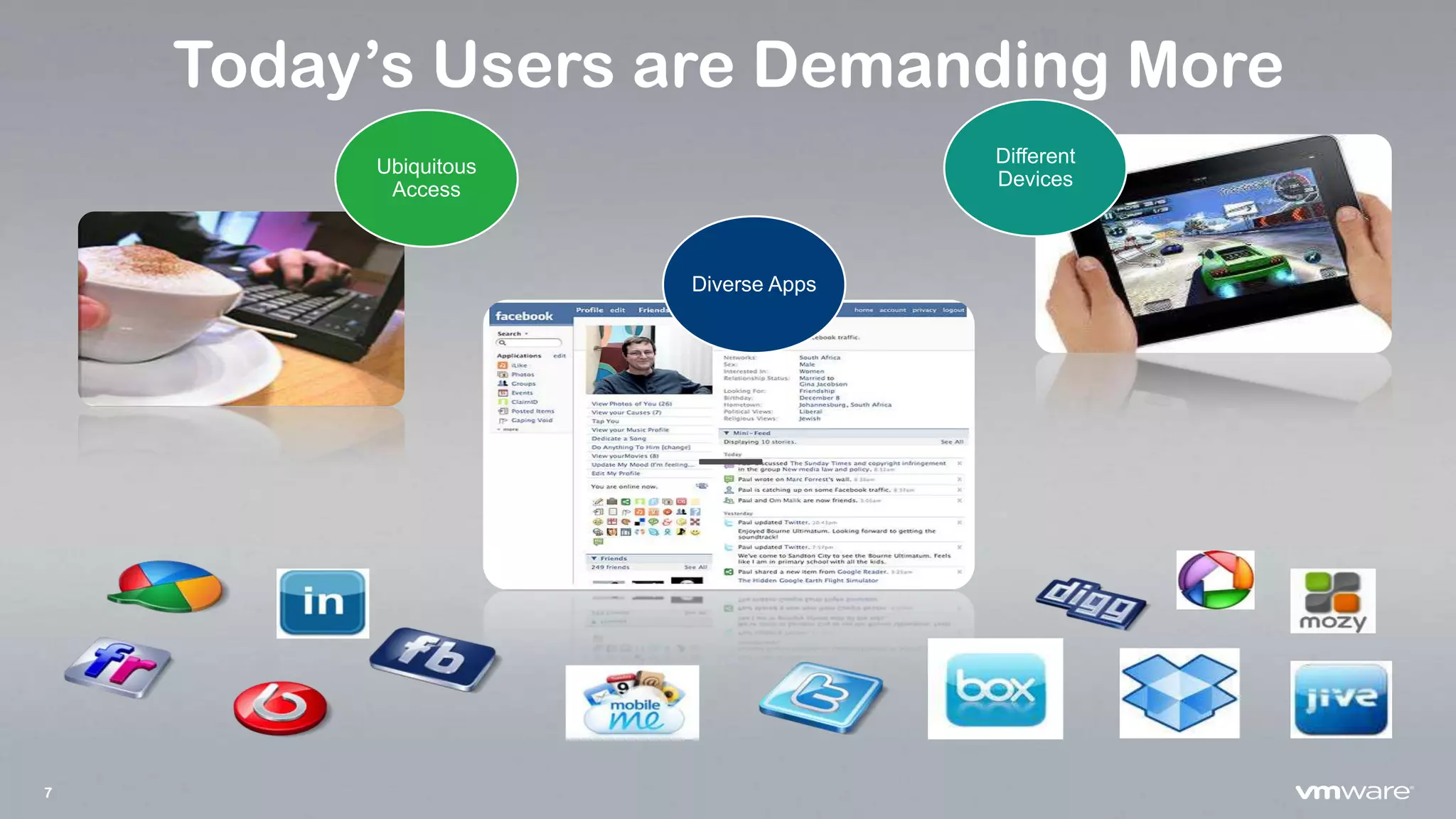 7
Today’s Users are Demanding More
Diverse Apps
Different
Devices
Ubiquitous
Access
 