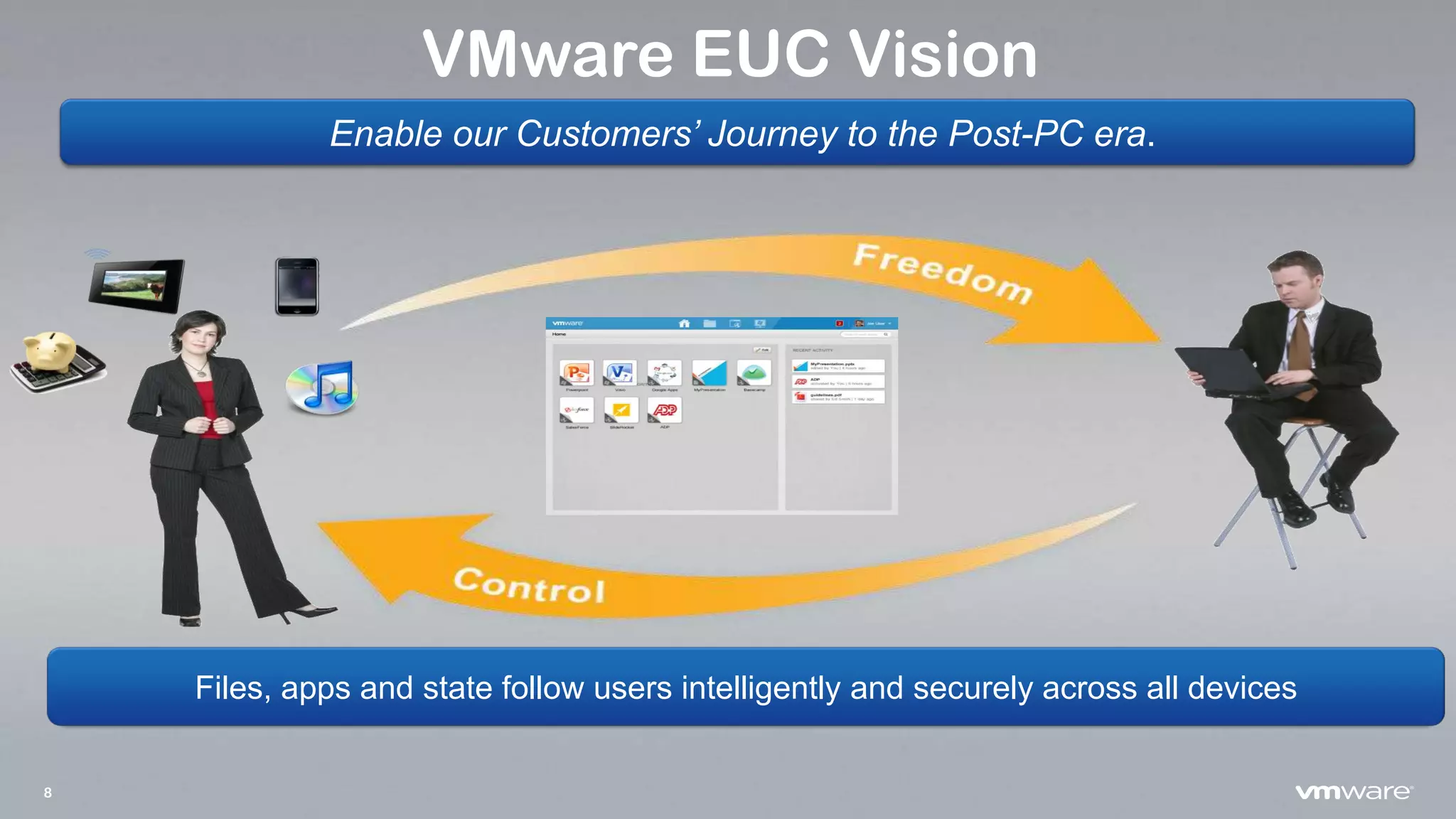 8
VMware EUC Vision
Enable our Customers’ Journey to the Post-PC era.
Files, apps and state follow users intelligently and securely across all devices
 