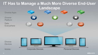 10
IT Has to Manage a Much More Diverse End-User
Landscape
Personal DevicesCorporate Devices
Diverse Apps
Diverse
Platform
Data
Everywhere
Diverse
Devices
Mobile
 