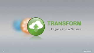 16
Legacy into a Service
TRANSFORM
 