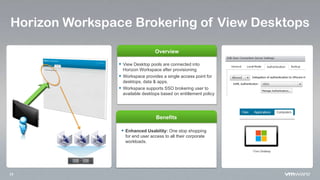 23
Horizon Workspace Brokering of View Desktops
Overview
Benefits
 Enhanced Usability: One stop shopping
for end user access to all their corporate
workloads.
 View Desktop pools are connected into
Horizon Workspace after provisioning
 Workspace provides a single access point for
desktops, data & apps.
 Workspace supports SSO brokering user to
available desktops based on entitlement policy
 