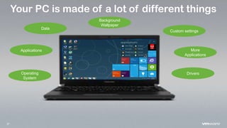 27
Your PC is made of a lot of different things
Background
Wallpaper
Operating
System
Applications More
Applications
Custom settings
Data
Drivers
 