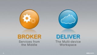 33
The Multi-device
Workspace
DELIVERBROKER
Services from
the Middle
 