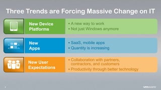 4
Three Trends are Forcing Massive Change on IT
New Device
Platforms
 A new way to work
 Not just Windows anymore
New User
Expectations
 Collaboration with partners,
contractors, and customers
 Productivity through better technology
New
Apps
 SaaS, mobile apps
 Quantity is increasing
 