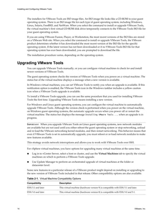 The installers for VMware Tools are ISO image files. An ISO image file looks like a CD-ROM to your guest
operating system. There is an ISO image file for each type of guest operating system, including Windows,
Linux, Solaris, FreeBSD, and NetWare. When you select the command to install or upgrade VMware Tools,
the virtual machine’s first virtual CD-ROM disk drive temporarily connects to the VMware Tools ISO file for
your guest operating system.
If you are using VMware Fusion, Player, or Workstation, the most recent versions of the ISO files are stored
on a VMware Web site. When you select the command to install or upgrade VMware Tools, the VMware
product determines whether it has downloaded the most recent version of the ISO file for the specific
operating system. If the latest version has not been downloaded or if no VMware Tools ISO file for that
operating system has ever been downloaded, you are prompted to download the file.
The installation procedure varies, depending on the operating system.
Upgrading VMware Tools
You can upgrade VMware Tools manually, or you can configure virtual machines to check for and install
newer versions of VMware Tools.
The guest operating system checks the version of VMware Tools when you power on a virtual machine. The
status bar of the virtual machine displays a message when a new version is available.
In Windows virtual machines, you can set VMware Tools to notify you when an upgrade is available. If this
notification option is enabled, the VMware Tools icon in the Windows taskbar includes a yellow caution
icon when a VMware Tools upgrade is available.
To install a VMware Tools upgrade, you can use the same procedure that you used for installing VMware
Tools the first time. Upgrading VMware Tools means installing a new version.
For Windows and Linux guest operating systems, you can configure the virtual machine to automatically
upgrade VMware Tools. Although the version check is performed when you power on the virtual machine,
on Windows guest operating systems, the automatic upgrade occurs when you power off or restart the
virtual machine. The status bar displays the message Installing VMware Tools ... when an upgrade is in
progress.
IMPORTANT When you upgrade VMware Tools on Linux guest operating systems, new network modules
are available but are not used until you either reboot the guest operating system or stop networking, unload
and re-load the VMware networking kernel modules, and then restart networking. This behavior means that
even if VMware Tools is set to automatically upgrade, you must reboot or re-load network modules to make
new features available.
This strategy avoids network interruptions and allows you to work with VMware Tools over SSH.
For vSphere virtual machines, you have options for upgrading many virtual machines at the same time.
n Log in to vCenter Server, select a host or cluster, and use the Virtual Machines tab to specify the virtual
machines on which to perform a VMware Tools upgrade.
n Use Update Manager to perform an orchestrated upgrade of virtual machines at the folder or
datacenter level.
Some new features in a particular release of a VMware product might depend on installing or upgrading to
the new version of VMware Tools included in that release. Other compatibility options are also available.
Table 2‑1. Virtual Machine Compatibility Options
Compatibility Description
ESXi 5.1 and later This virtual machine (hardware version 9) is compatible with ESXi 5.1 and later.
ESXi 5.0 and later This virtual machine (hardware version 8) is compatible with ESXi 5.0 and 5.1.
Installing and Configuring VMware Tools
14 VMware, Inc.
 