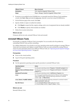 VMware Product Menu Command
Workstation VM > Install (or Upgrade) VMware Tools
Player Player > Manage > Install (or Upgrade) VMware Tools
2 If autorun is not enabled for the CD-ROM drive, to manually launch the VMware Tools installation
wizard, click Start > Run and enter D:setup.exe, where D: is your first virtual CD-ROM drive.
3 On the Welcome page of the wizard, click Next.
4 Specify whether to repair or modify the modules.
n Click Repair to repair the files, registry settings, and so on of components that are already installed.
n Click Modify to specify which modules are installed.
5 Follow the on-screen instructions.
What to do next
If features still do not work, uninstall VMware Tools and reinstall.
Uninstall VMware Tools
Occasionally, an upgrade of VMware Tools is incomplete. You can usually solve the problem by
uninstalling VMware Tools and then reinstalling.
In a vSphere deployment, if you decide to use Linux operating system specific packages to manage VMware
Tools, and if you already used vSphere to install VMware Tools, you must uninstall the existing VMware
Tools. For more information about Linux OSPs for VMware Tools, see “Operating System Specific Packages
for Linux Guest Operating Systems,” on page 24.
Prerequisites
n Power on the virtual machine.
n Log in to the guest operating system.
Procedure
u Use the appropriate operating-system-specific procedure to uninstall VMware Tools.
Operating System Action
Windows 7 Use the guest operating system's Programs > Uninstall a program item.
Windows Vista and Windows Server
2008
Use the guest operating system's Programs and Features > Uninstall a
program item.
Windows XP and earlier Use the guest operating system's Add/Remove Programs item.
Linux On a Linux guest operating system that has VMware Tools installed by
using an RPM installer, enter the following command in a terminal
window: rpm -e VMwareTools
Linux, Solaris, FreeBSD, NetWare Log in as root and enter the following command in a terminal window:
vmware-uninstall-tools.pl
Mac OS X Server Use the Uninstall VMware Tools application, found
in /Library/Application Support/VMware Tools.
What to do next
Reinstall VMware Tools.
Installing and Configuring VMware Tools
30 VMware, Inc.
 