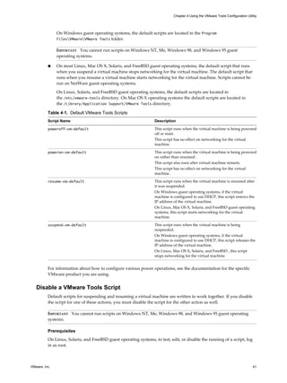 On Windows guest operating systems, the default scripts are located in the Program
FilesVMwareVMware Tools folder.
IMPORTANT You cannot run scripts on Windows NT, Me, Windows 98, and Windows 95 guest
operating systems.
n On most Linux, Mac OS X, Solaris, and FreeBSD guest operating systems, the default script that runs
when you suspend a virtual machine stops networking for the virtual machine. The default script that
runs when you resume a virtual machine starts networking for the virtual machine. Scripts cannot be
run on NetWare guest operating systems.
On Linux, Solaris, and FreeBSD guest operating systems, the default scripts are located in
the /etc/vmware-tools directory. On Mac OS X operating systems the default scripts are located in
the /Library/Application Support/VMware Tools directory.
Table 4‑1. Default VMware Tools Scripts
Script Name Description
poweroff-vm-default This script runs when the virtual machine is being powered
off or reset.
This script has no effect on networking for the virtual
machine.
poweron-vm-default This script runs when the virtual machine is being powered
on rather than resumed.
This script also runs after virtual machine restarts.
This script has no effect on networking for the virtual
machine.
resume-vm-default This script runs when the virtual machine is resumed after
it was suspended.
On Windows guest operating systems, if the virtual
machine is configured to use DHCP, this script renews the
IP address of the virtual machine.
On Linux, Mac OS X, Solaris, and FreeBSD guest operating
systems, this script starts networking for the virtual
machine.
suspend-vm-default This script runs when the virtual machine is being
suspended.
On Windows guest operating systems, if the virtual
machine is configured to use DHCP, this script releases the
IP address of the virtual machine.
On Linux, Mac OS X, Solaris, and FreeBSD , this script
stops networking for the virtual machine.
For information about how to configure various power operations, see the documentation for the specific
VMware product you are using.
Disable a VMware Tools Script
Default scripts for suspending and resuming a virtual machine are written to work together. If you disable
the script for one of these actions, you must disable the script for the other action as well.
IMPORTANT You cannot run scripts on Windows NT, Me, Windows 98, and Windows 95 guest operating
systems.
Prerequisites
On Linux, Solaris, and FreeBSD guest operating systems, to test, edit, or disable the running of a script, log
in as root.
Chapter 4 Using the VMware Tools Configuration Utility
VMware, Inc. 41
 
