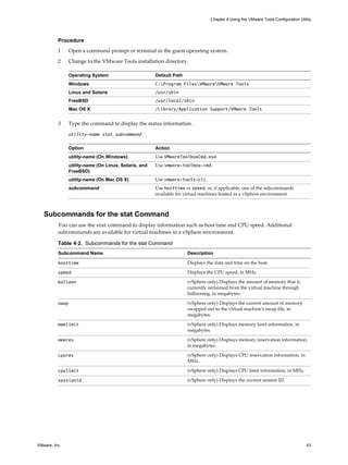 Procedure
1 Open a command prompt or terminal in the guest operating system.
2 Change to the VMware Tools installation directory.
Operating System Default Path
Windows C:Program FilesVMwareVMware Tools
Linux and Solaris /usr/sbin
FreeBSD /usr/local/sbin
Mac OS X /Library/Application Support/VMware Tools
3 Type the command to display the status information.
utility-name stat subcommand
Option Action
utility-name (On Windows) Use VMwareToolboxCmd.exe.
utility-name (On Linux, Solaris, and
FreeBSD)
Use vmware-toolbox-cmd.
utility-name (On Mac OS X) Use vmware-tools-cli.
subcommand Use hosttime or speed, or, if applicable, one of the subcommands
available for virtual machines hosted in a vSphere environment.
Subcommands for the stat Command
You can use the stat command to display information such as host time and CPU speed. Additional
subcommands are available for virtual machines in a vSphere environment.
Table 4‑2. Subcommands for the stat Command
Subcommand Name Description
hosttime Displays the date and time on the host.
speed Displays the CPU speed, in MHz.
balloon (vSphere only) Displays the amount of memory that is
currently reclaimed from the virtual machine through
ballooning, in megabytes.
swap (vSphere only) Displays the current amount of memory
swapped out to the virtual machine's swap file, in
megabytes.
memlimit (vSphere only) Displays memory limit information, in
megabytes.
memres (vSphere only) Displays memory reservation information,
in megabytes.
cpures (vSphere only) Displays CPU reservation information, in
MHz.
cpulimit (vSphere only) Displays CPU limit information, in MHz.
sessionid (vSphere only) Displays the current session ID.
Chapter 4 Using the VMware Tools Configuration Utility
VMware, Inc. 43
 